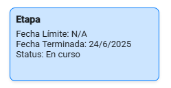 Estado de actividades (2)